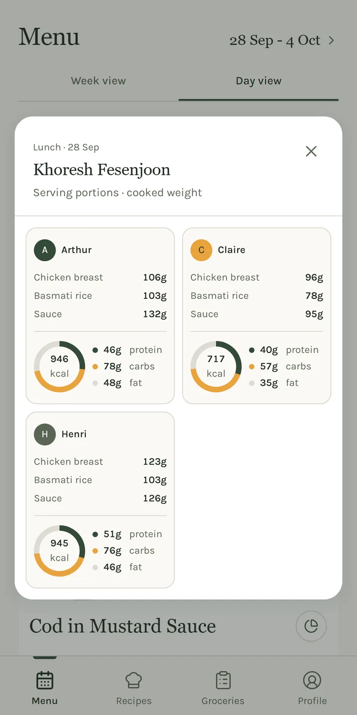 Serving portions for each person at the table